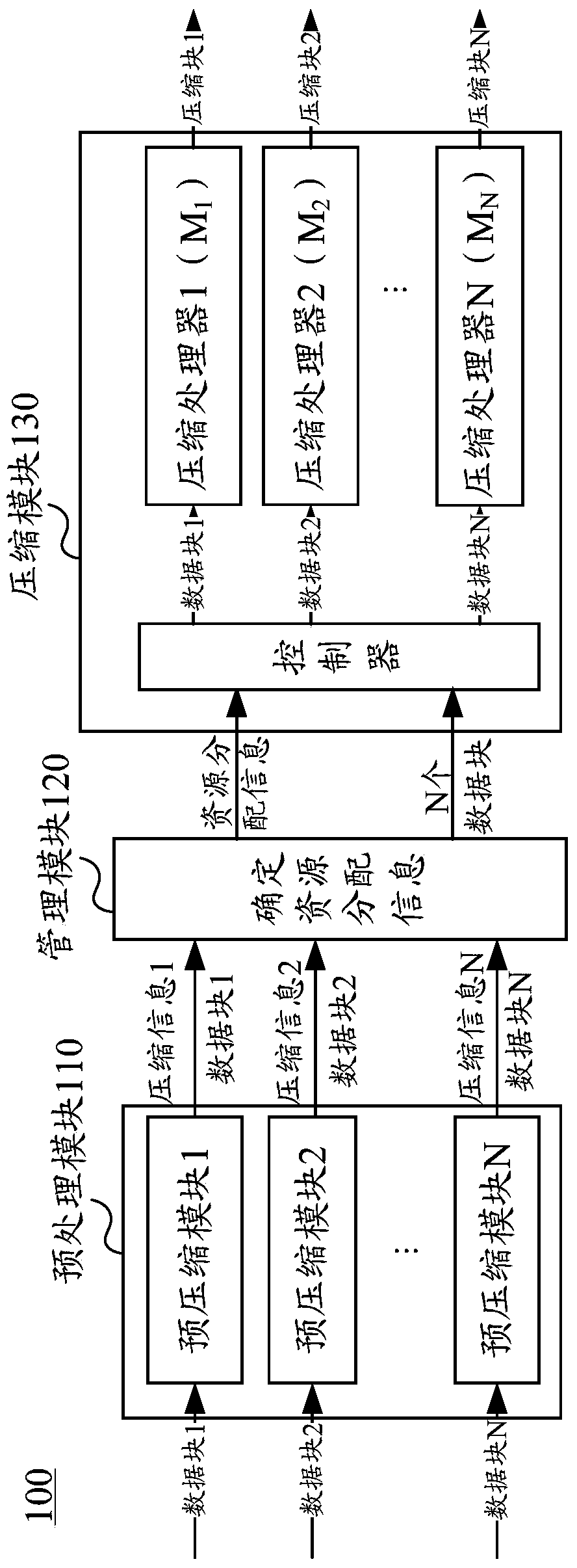 Systems and methods for data compression