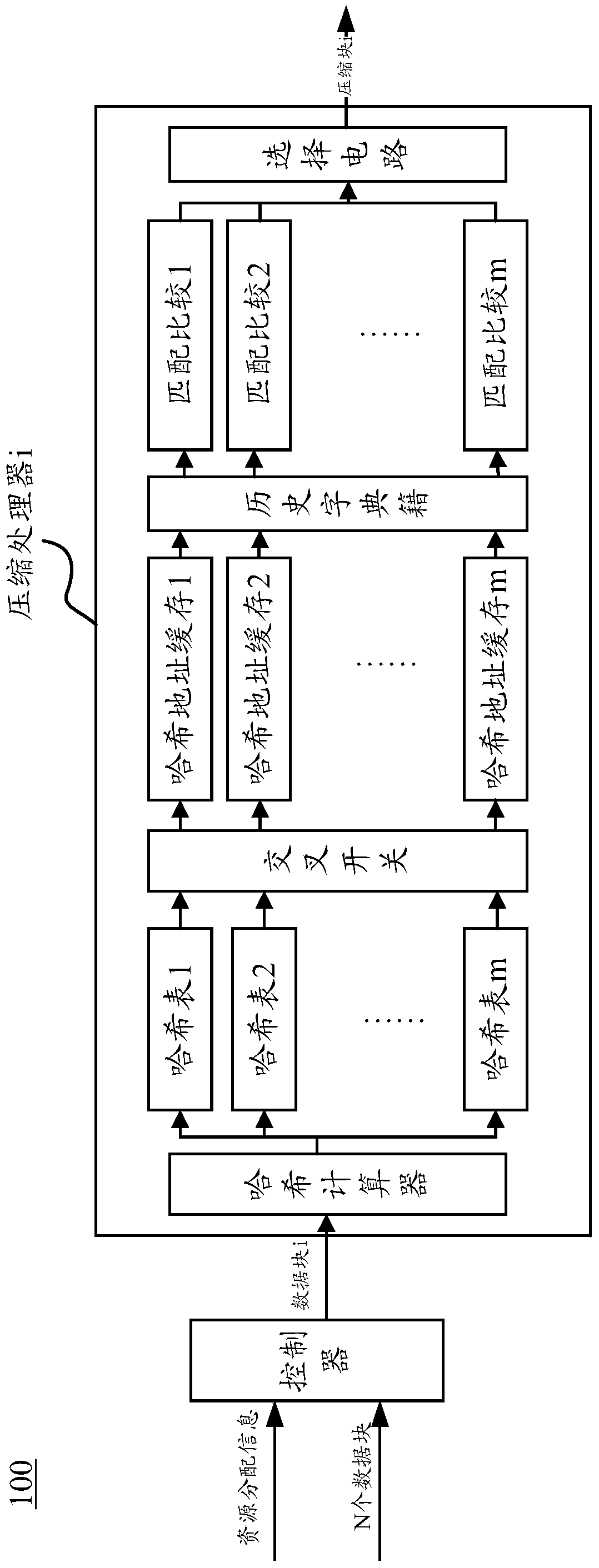 Systems and methods for data compression