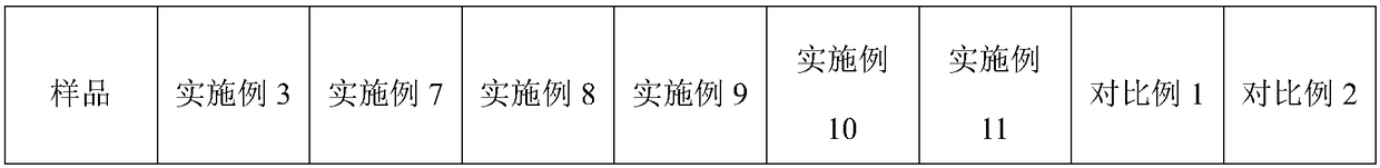 Rubber-plastic blending foam material and preparation method thereof