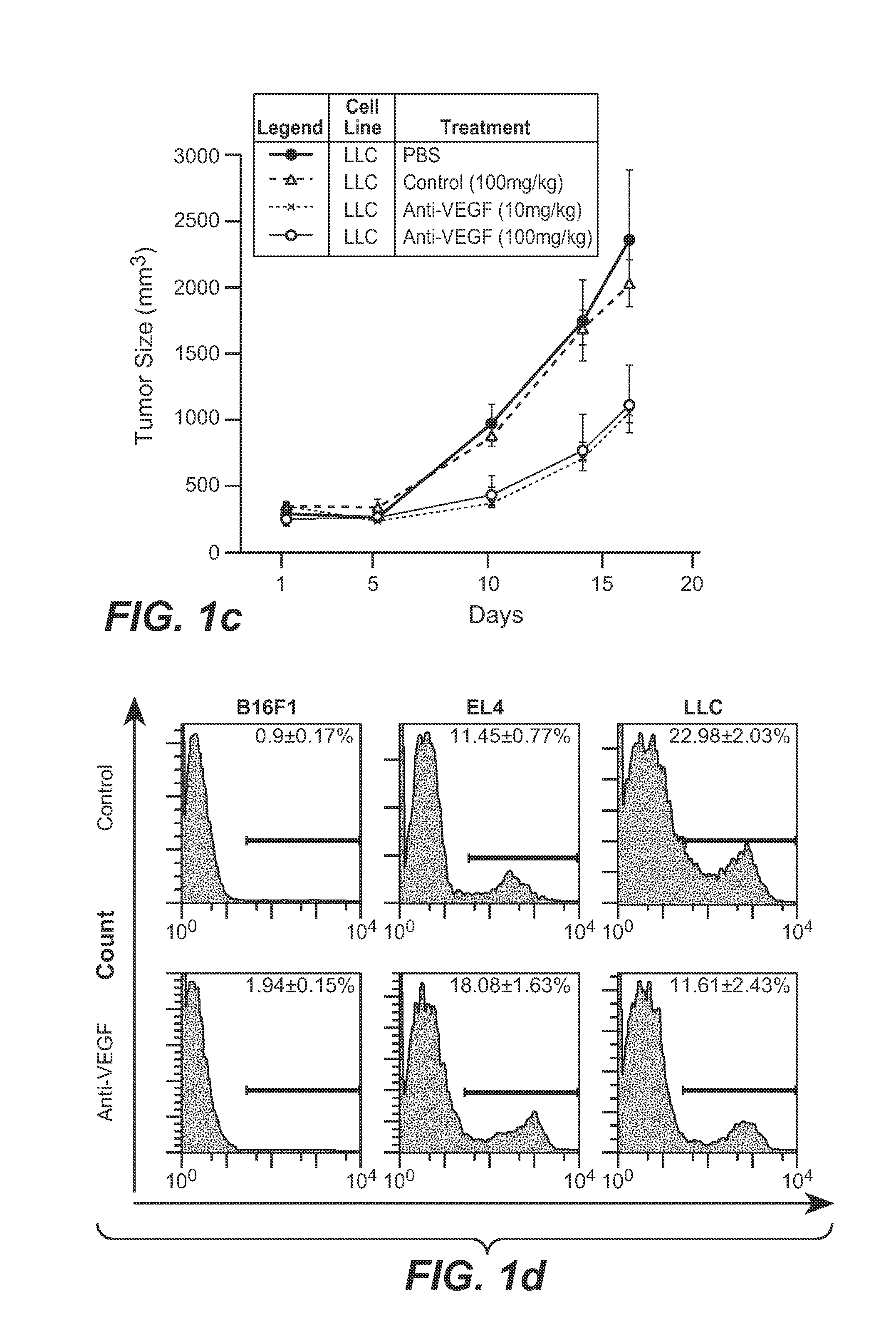 Diagnostics and treatments for tumors