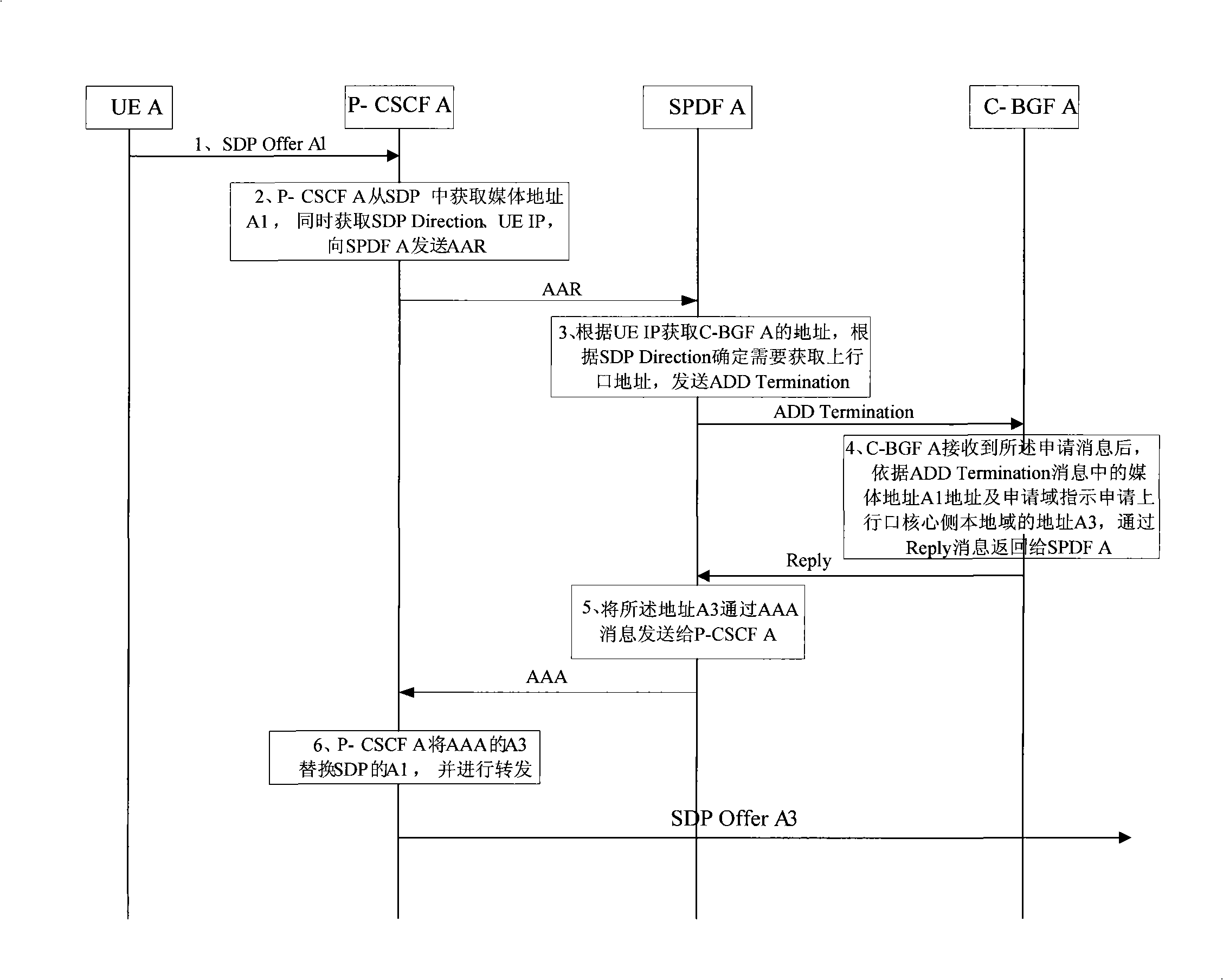 Method, entity and system for implementing network address conversion