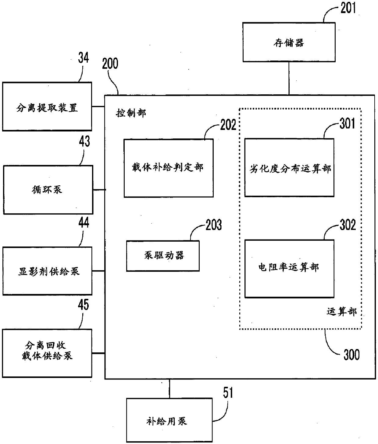 Image formation device