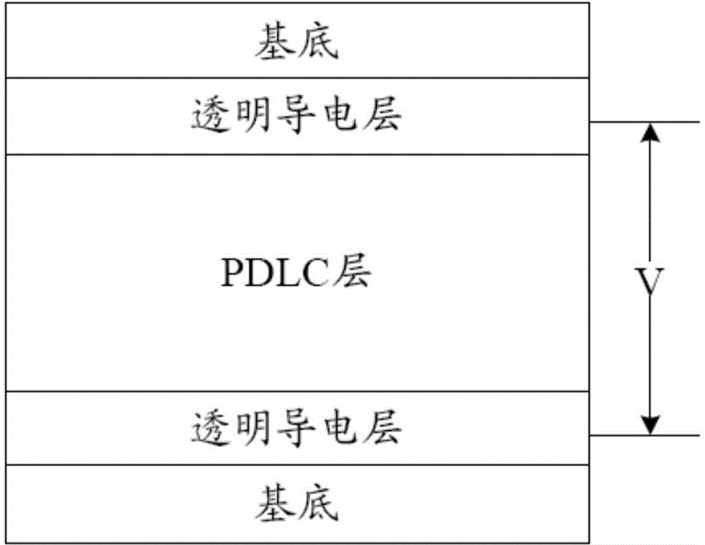 Optical composite membrane based on PDLC (Polymer Dispersed Liquid Crystal) device and preparation method of optical composite membrane