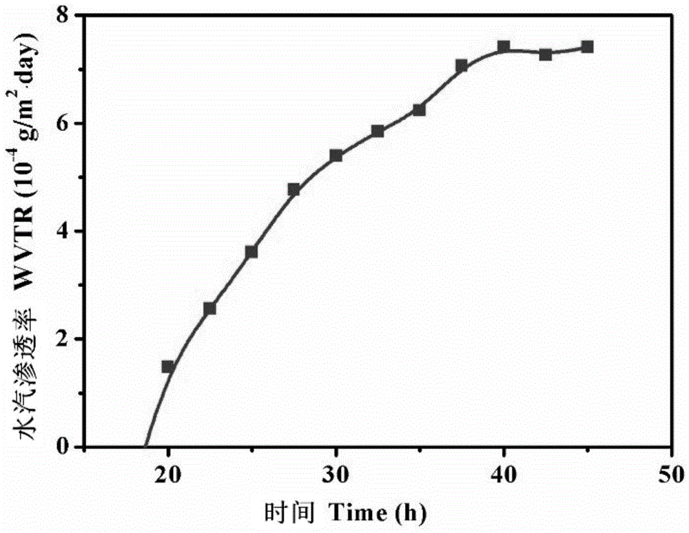 Optical composite membrane based on PDLC (Polymer Dispersed Liquid Crystal) device and preparation method of optical composite membrane