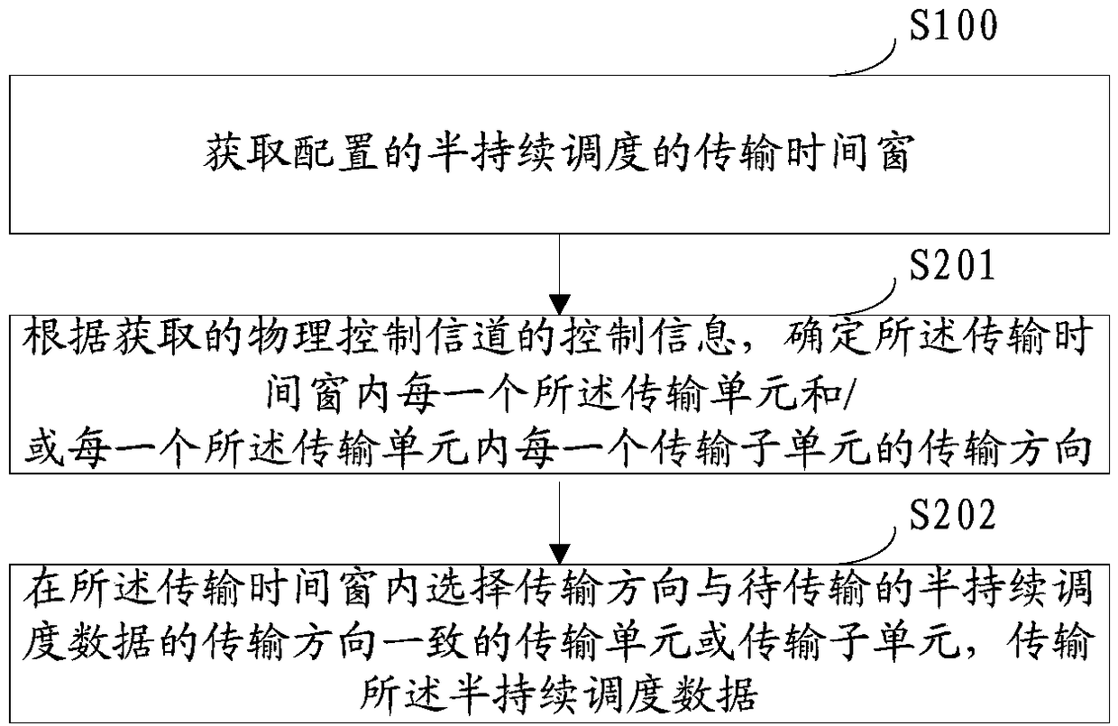 Semi-persistent scheduling data transmission method, communication device and storage medium