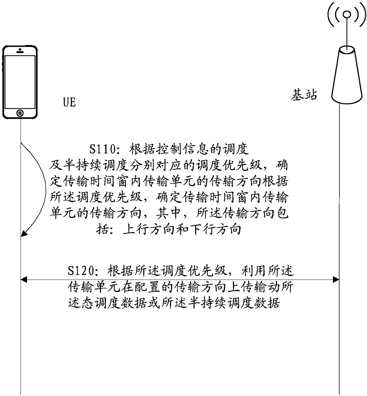 Semi-persistent scheduling data transmission method, communication device and storage medium