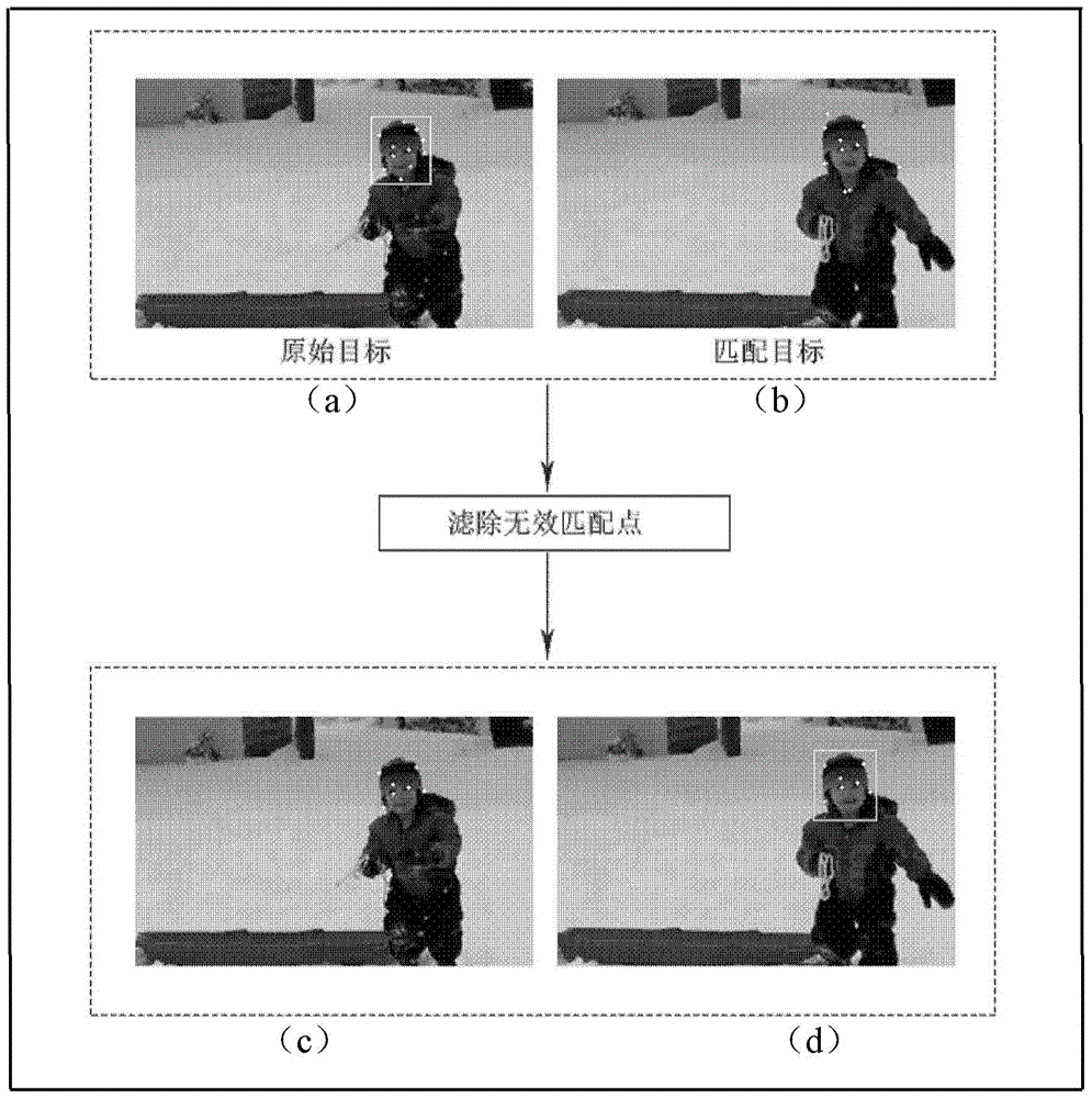 An Image Tracking Method Using Keypoint Feature Matching