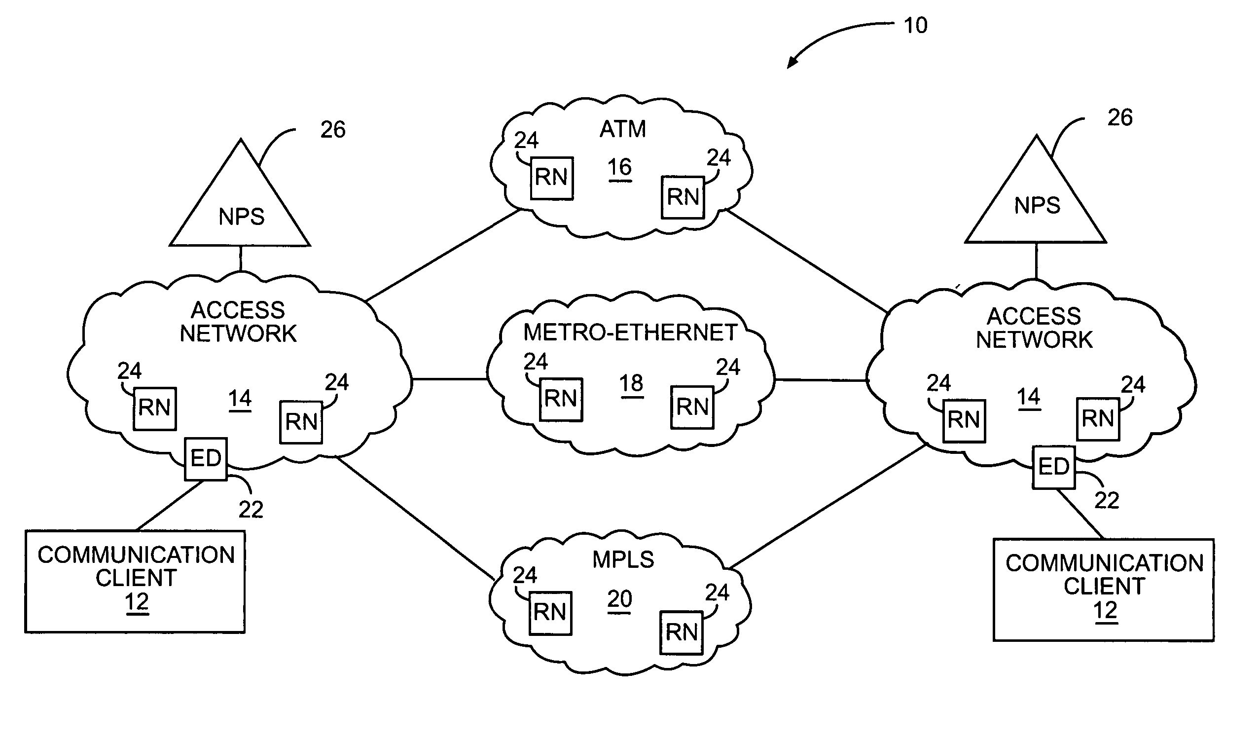 Network service classes