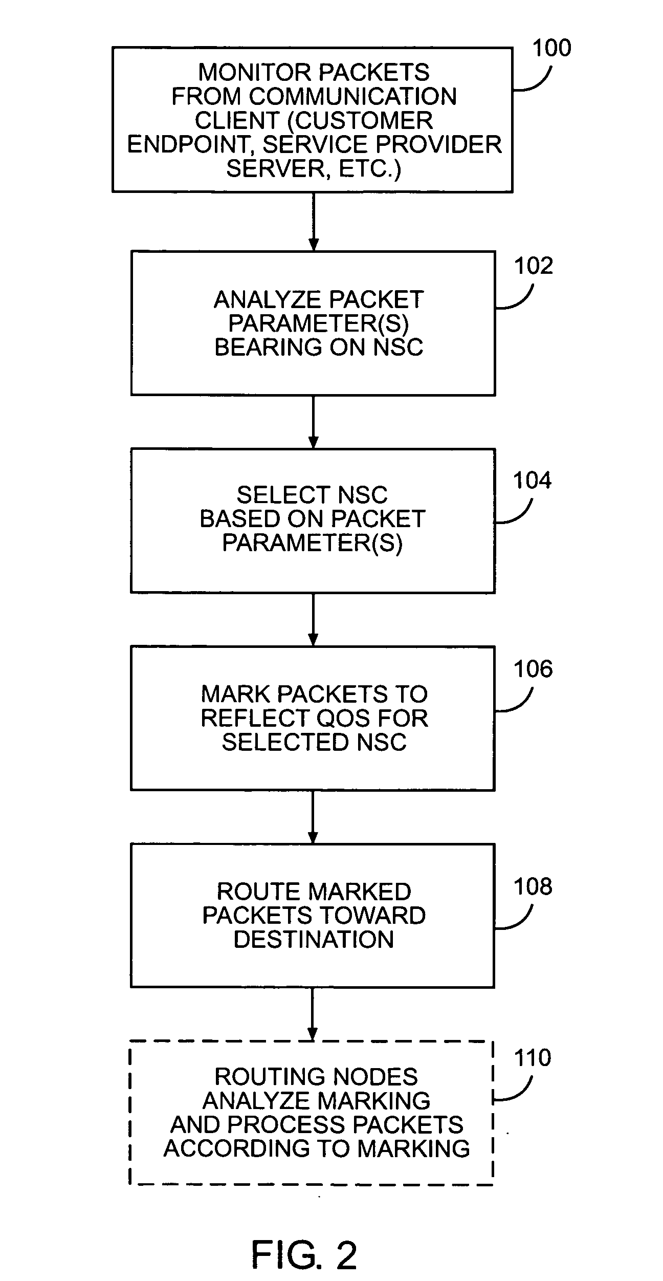 Network service classes