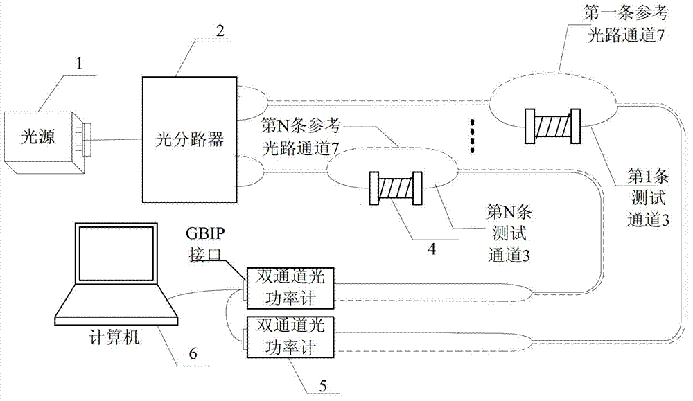 Multi-point measuring temperature sensor based on optical fiber radiation attenuation temperature property