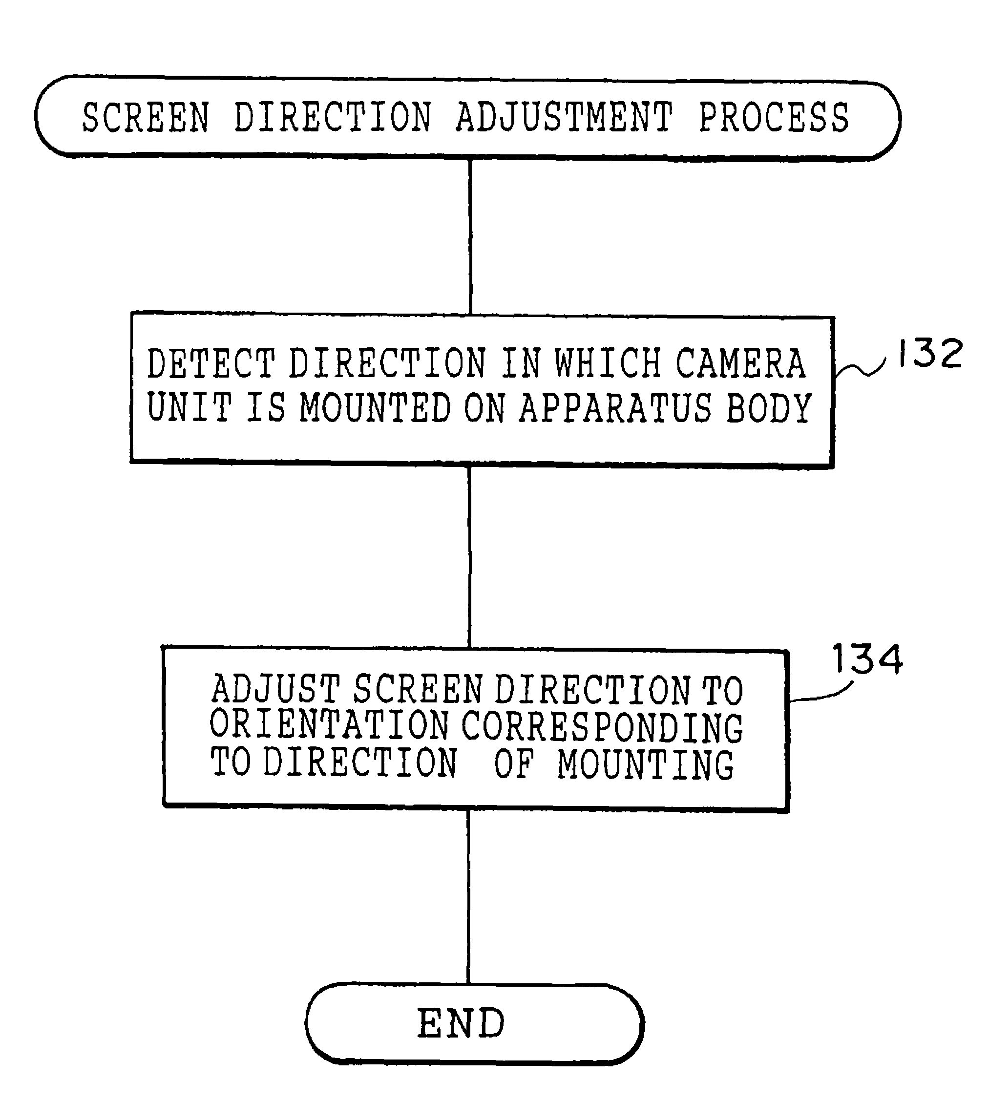 Tilt direction detector for orienting display information