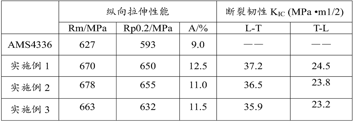 7-series aluminum alloy profile and preparation method thereof