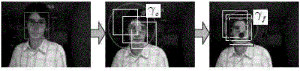 Compressed irregular block LBP-based video target tracking method