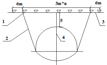 Underground engineering loess tunnel ground surface settlement control construction process