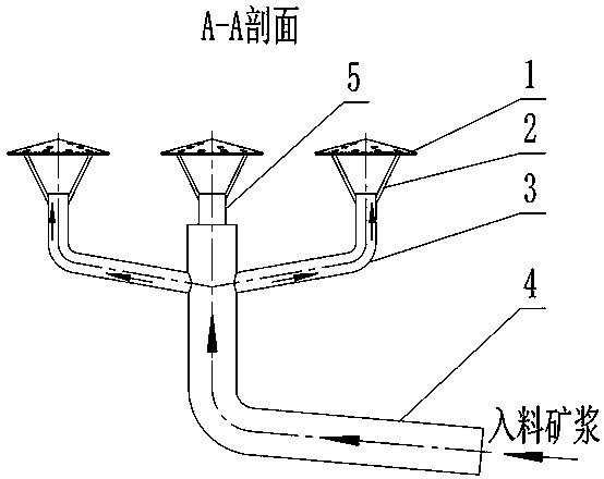 A device for evenly distributing ore slurry