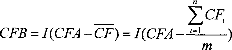 Control method for restraining influence of coal mill start/stop to main vapour pressure of boiler