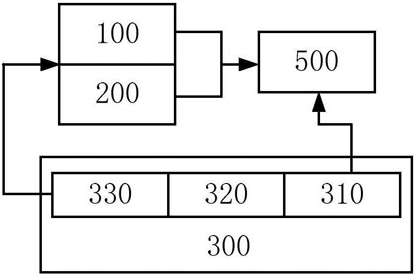 Pretreatment method and system for material surface before laser welding