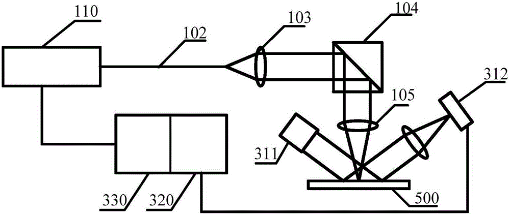 Pretreatment method and system for material surface before laser welding