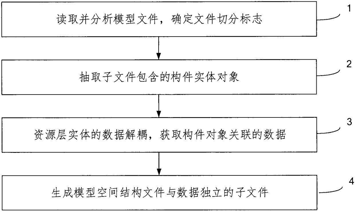 Building information model file segmentation method based on IFC standard