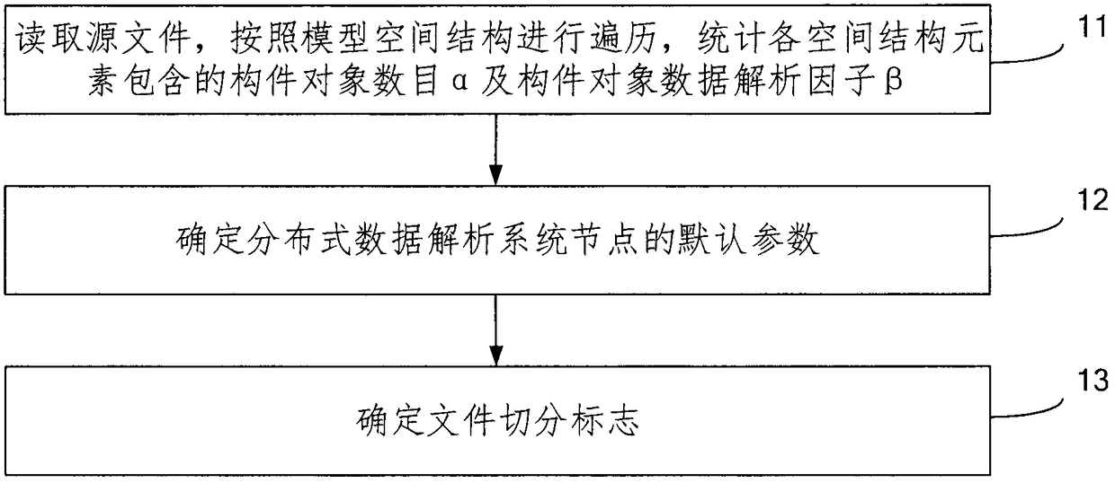 Building information model file segmentation method based on IFC standard