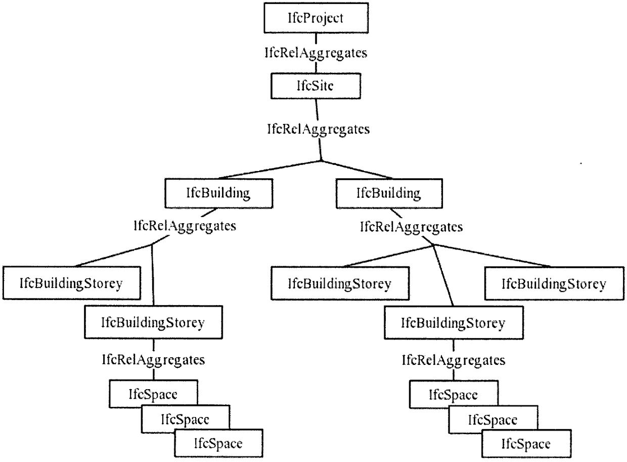 Building information model file segmentation method based on IFC standard