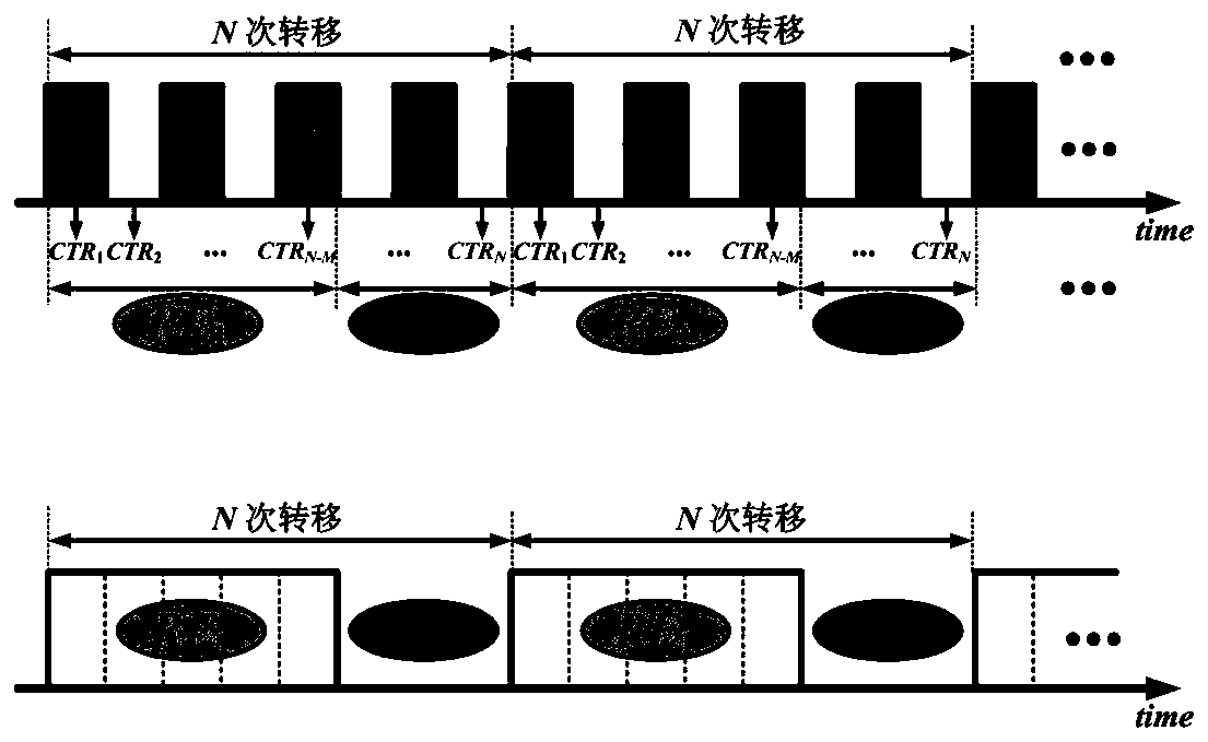 A Method for Realizing m/n Duty Cycle Clock Signals Based on Unimolecular and Bimolecular Chemical Reaction Networks