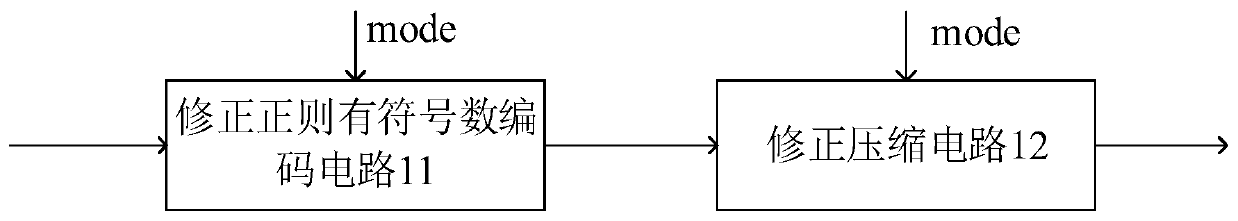 Multiplying device, data processing method, chip and electronic equipment