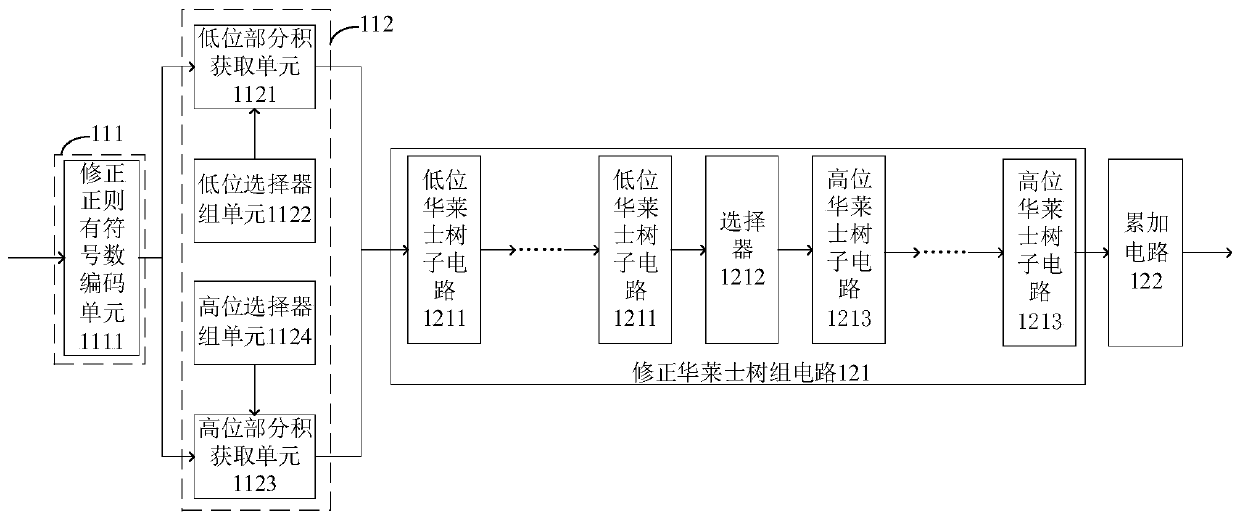 Multiplying device, data processing method, chip and electronic equipment