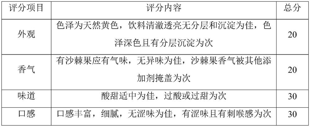 Composite hippophae rhamnoides fruit juice and preparation process thereof