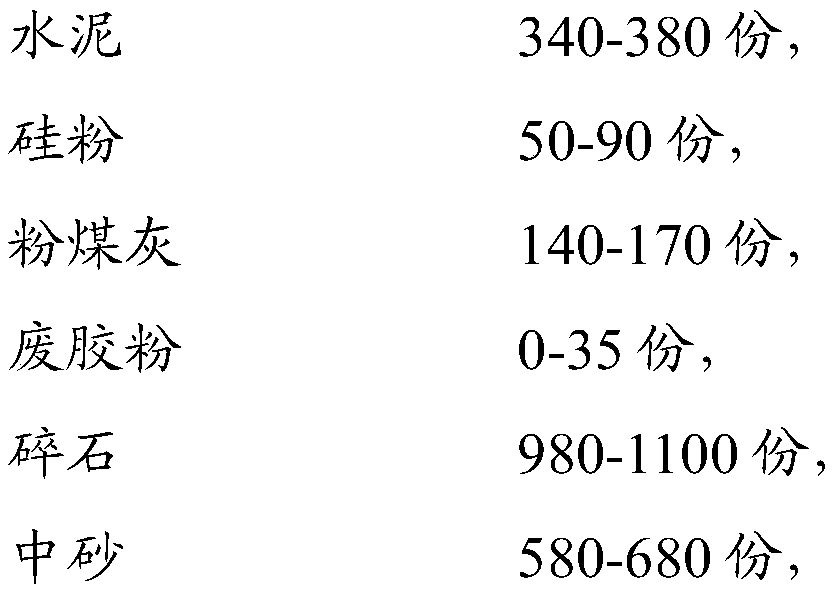 Low-carbon low-shrinkage ultra-high strength concrete and preparation method and application thereof