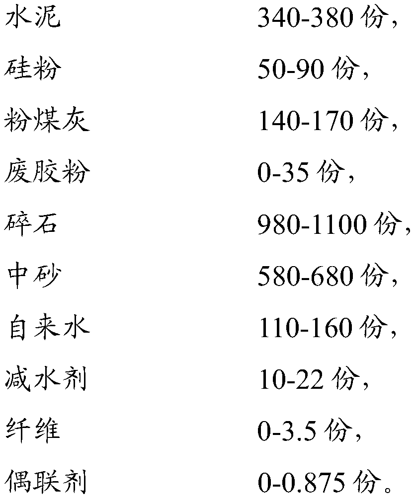 Low-carbon low-shrinkage ultra-high strength concrete and preparation method and application thereof