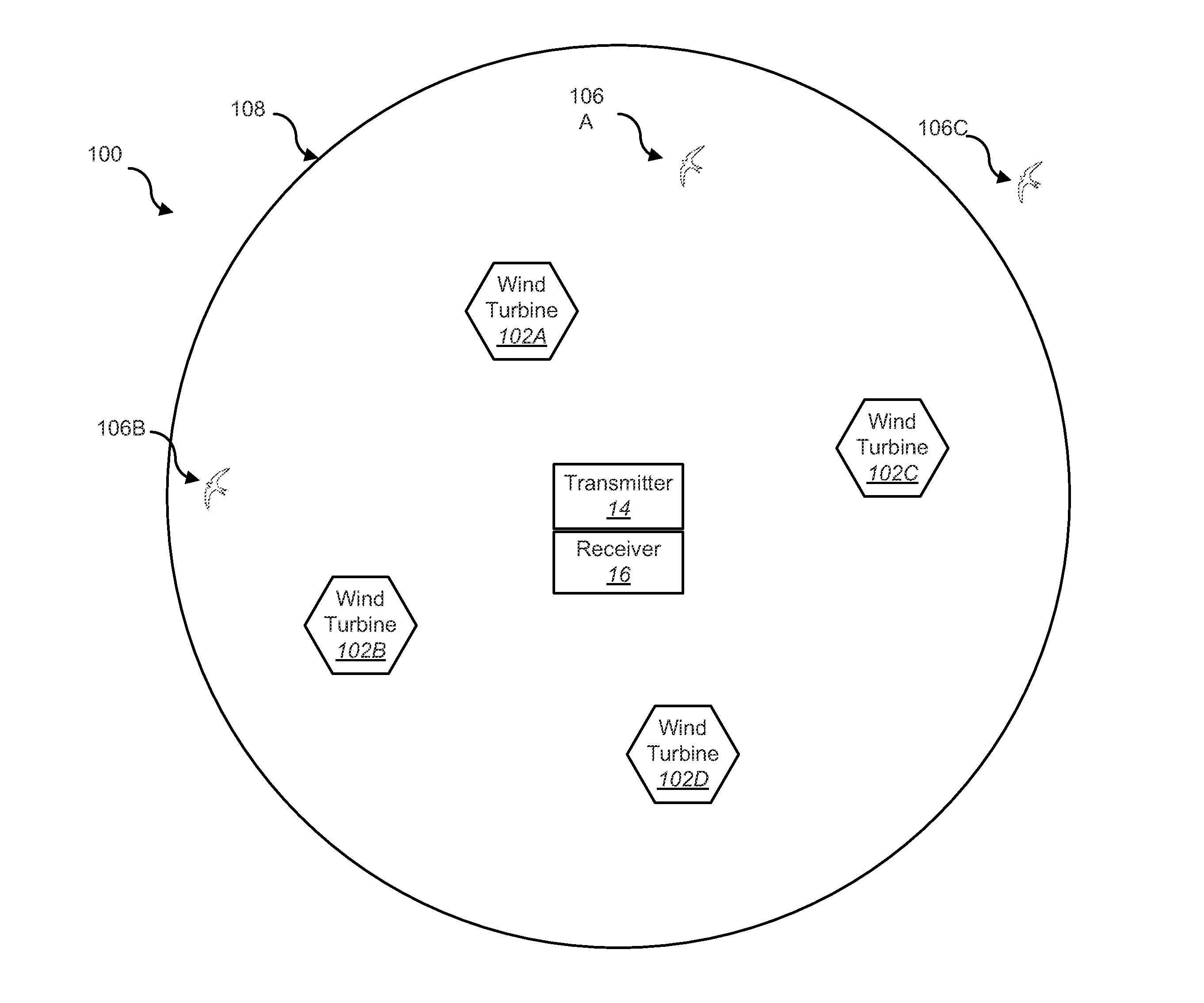 Systems and methods for avian mitigation for wind farms