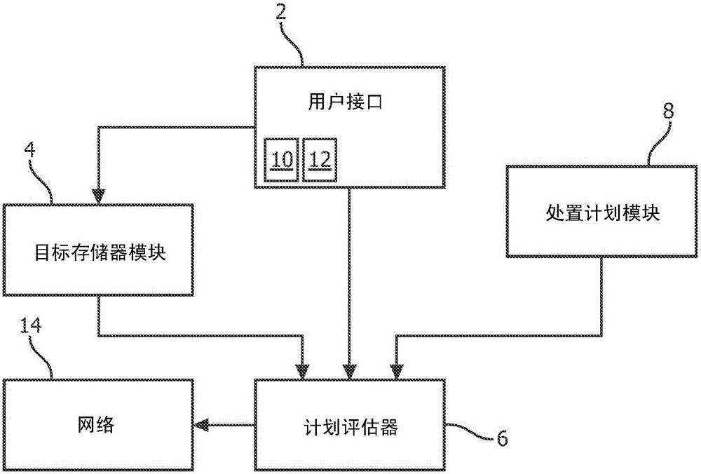 Audio-visual summarization system for RT plan evaluation