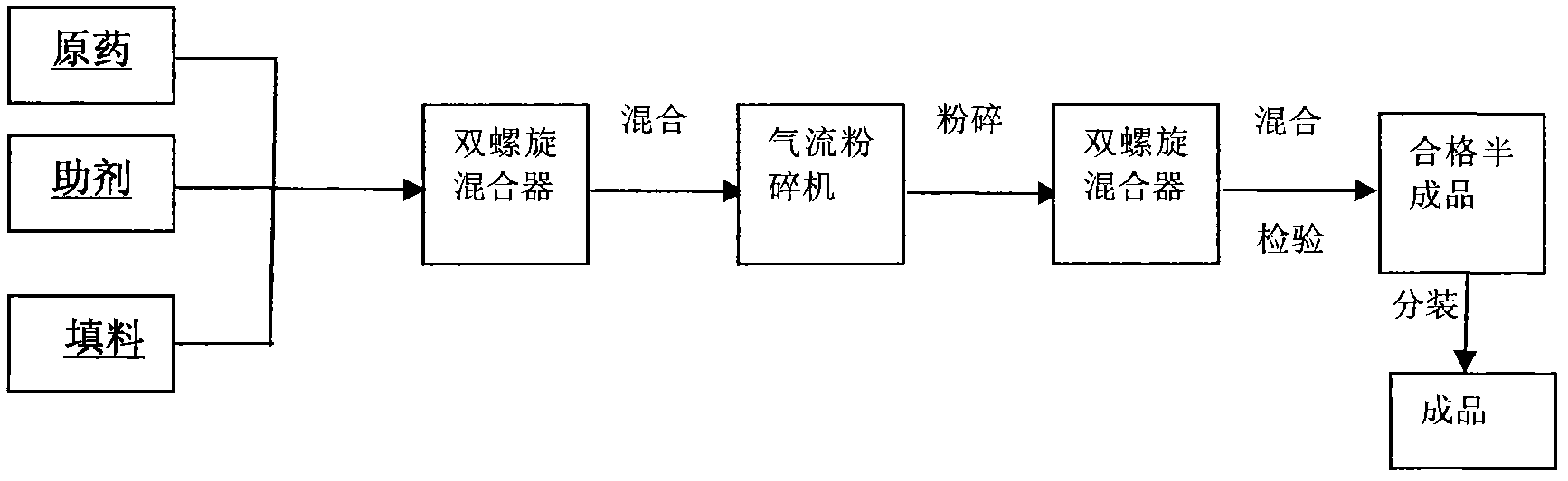 Insecticidal antivirus composition based on Dufulin and insecticide