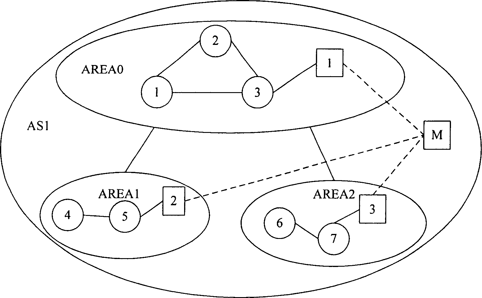 Monitoring and analyzing system for opening shortest path priority route protocol and working method