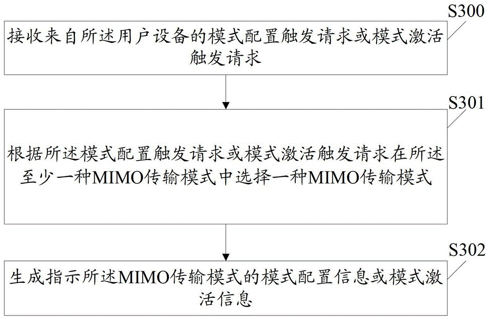 Hs-dpcch information feedback control method, feedback method and equipment