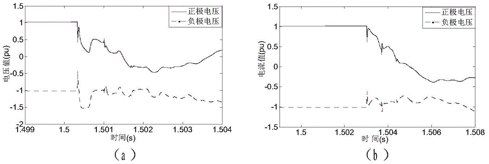 Method for measuring fault location of HVDC (High Voltage Direct Current) transmission line under consideration of measured wave velocity