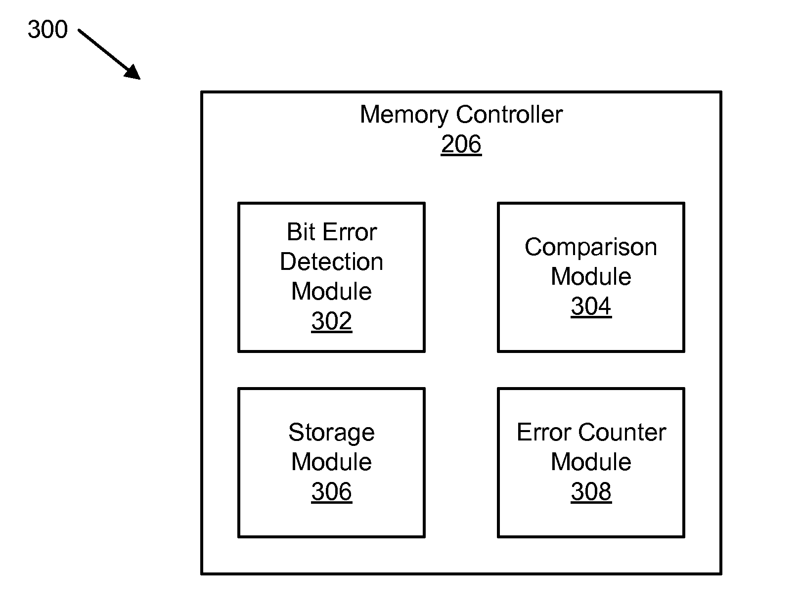 Apparatus and method for distinguishing temporary and permanent errors in memory modules