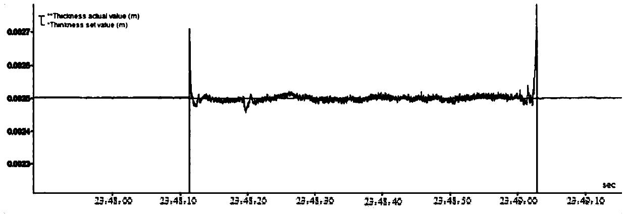 A variable step size monitoring AGC automatic control method for rolling piece thickness control