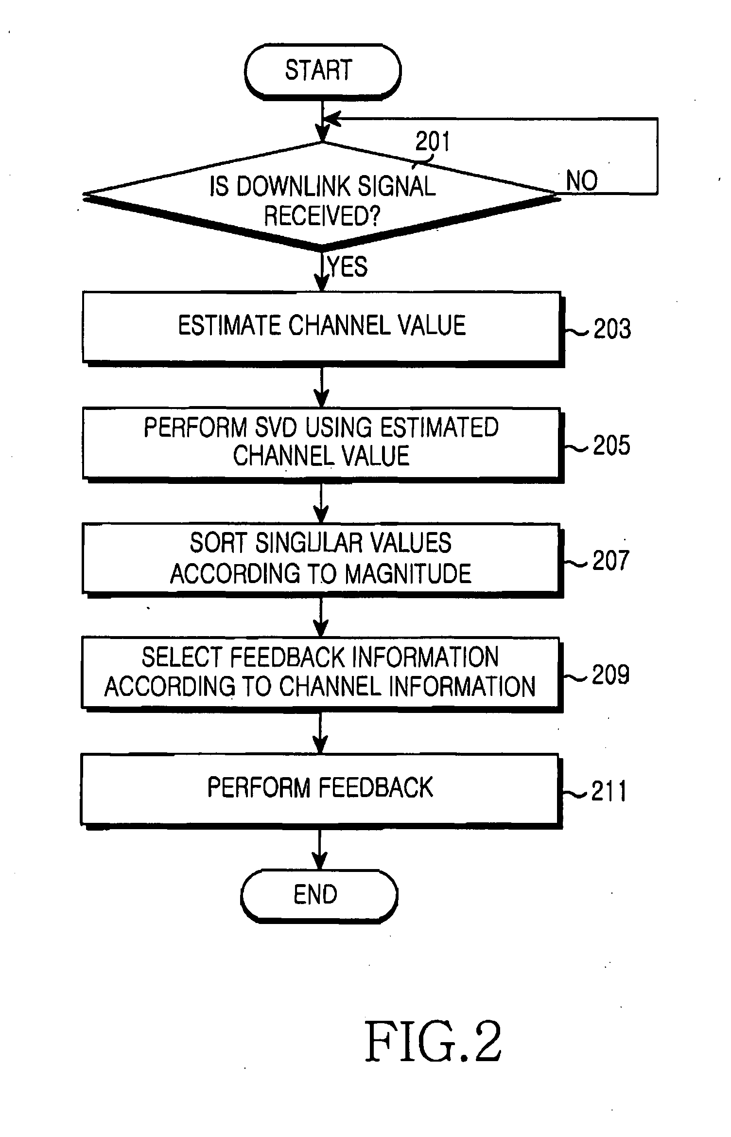 Apparatus and method for feeding back information on channel state for scheduling in multiple antenna system