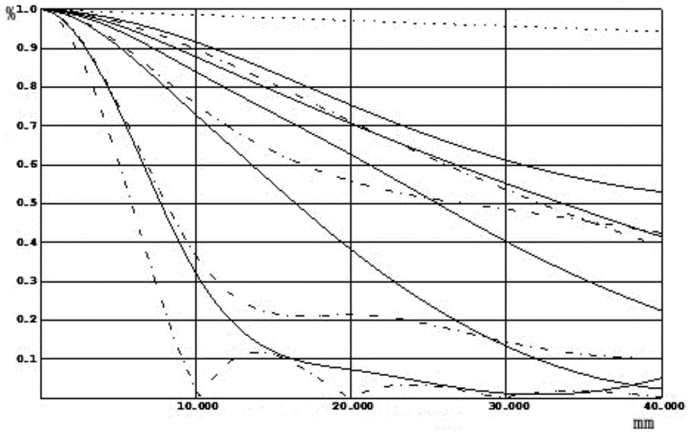 Full-width camera lens of digital camera