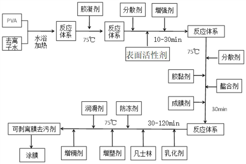 Radioactive surface strippable detergent and preparation method thereof