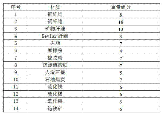 Cross-country friction material composition for disc friction blocks and preparation method