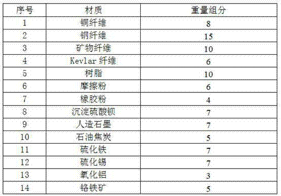 Cross-country friction material composition for disc friction blocks and preparation method