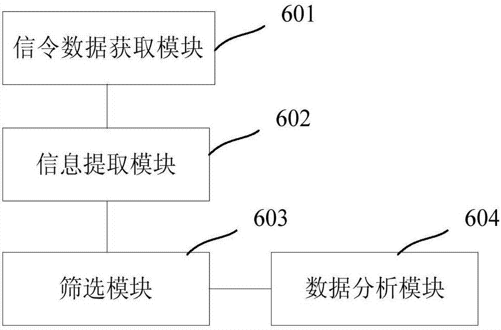 User trajectory analysis method and system