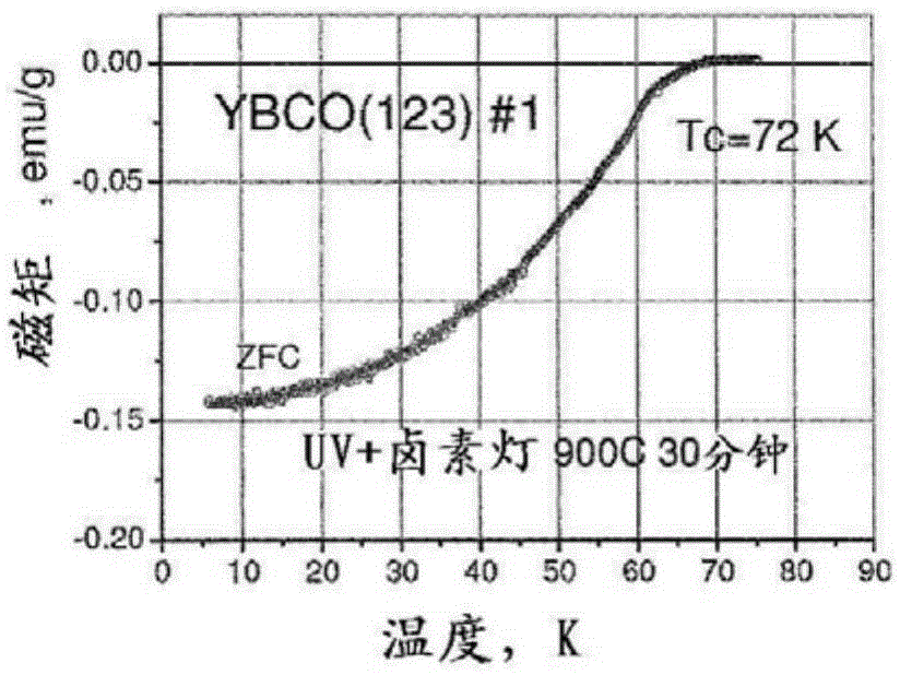 Rapid solid-state reaction of oxides with ultraviolet radiation