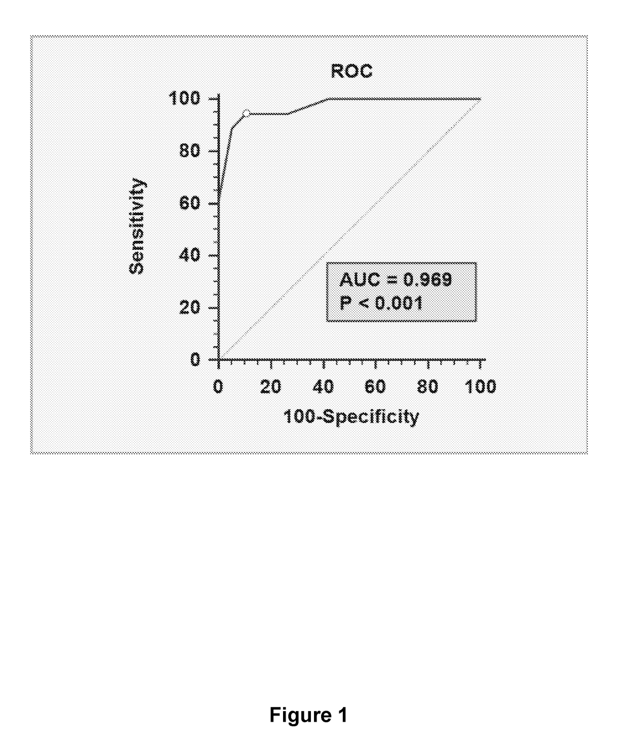 Prognostic Assay for Success of Assisted Reproductive Technology