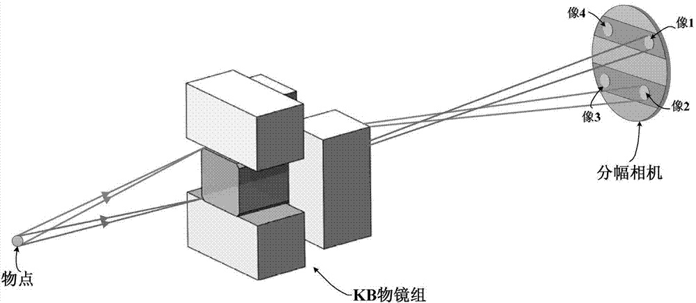 Four-channel KB microimaging system working under small-size backlight