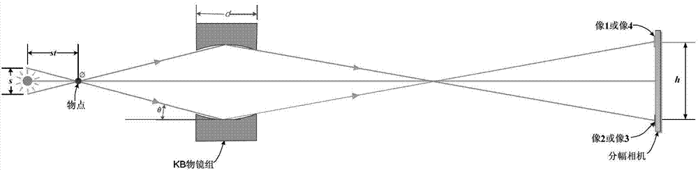 Four-channel KB microimaging system working under small-size backlight