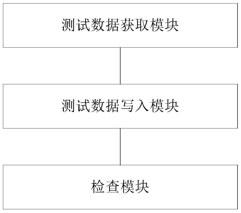 Method and system for improving test data security under linux system